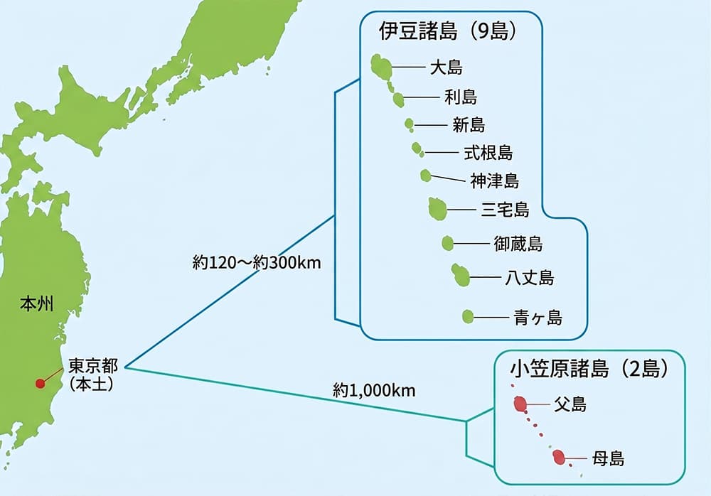 東京諸島マップ