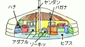 代表的なゲルのつくり