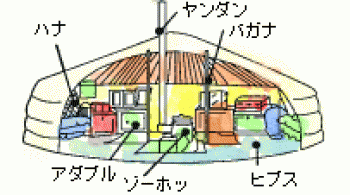 代表的なゲルのつくり